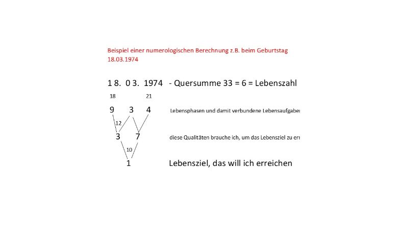 Numerologie und Persönlichkeitsentwicklung